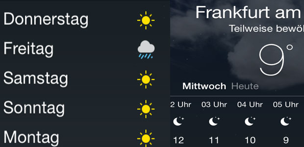 Die Wettervorhersage. 